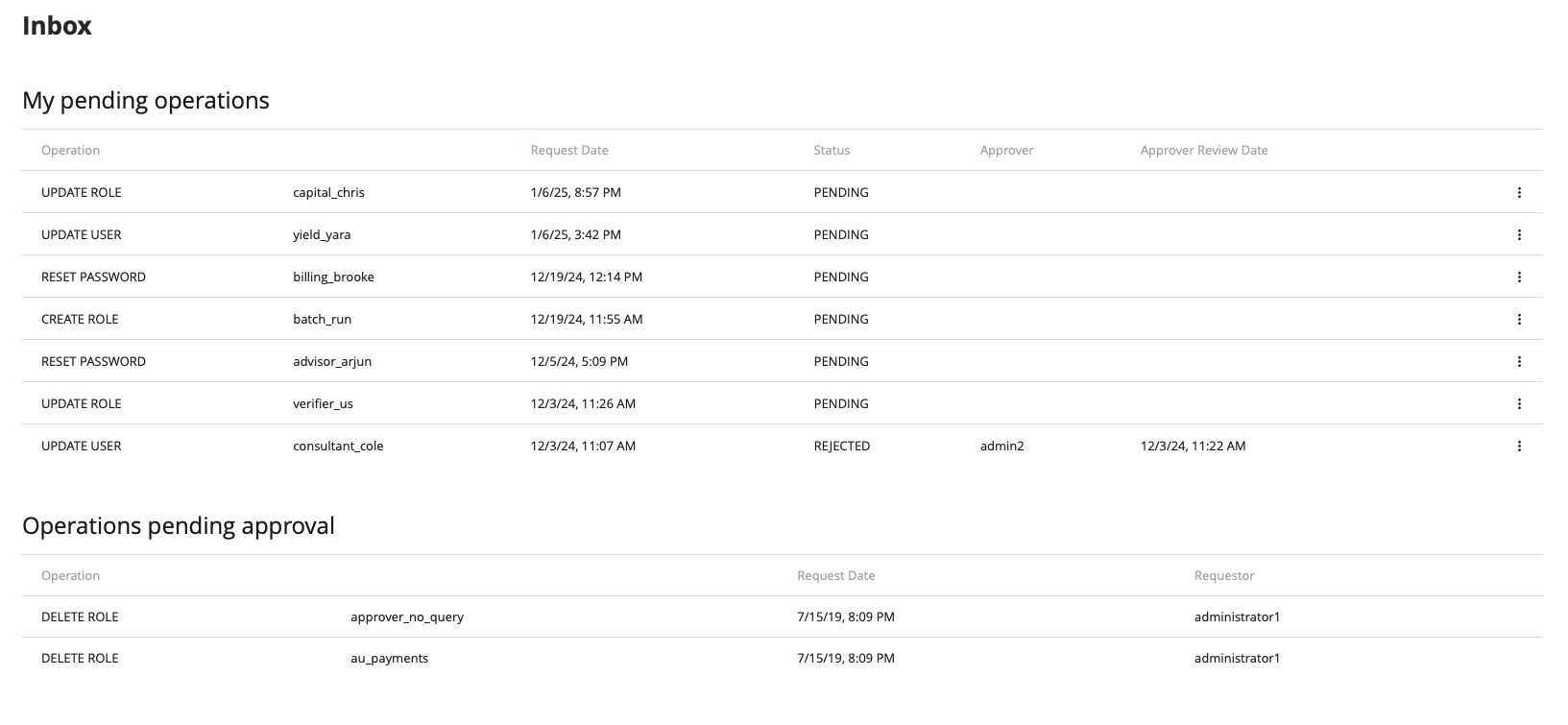 PMH 4-eyes approval inbox showing pending operations with status and approver tracking