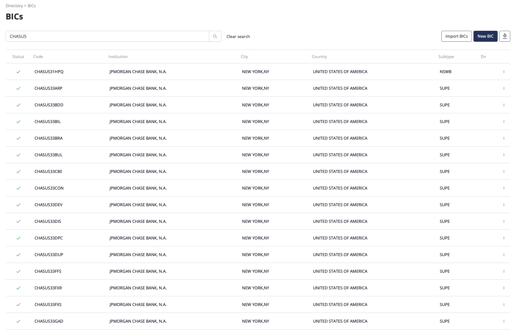 PMH BIC directory showing search results with institution, city, country and subtype columns