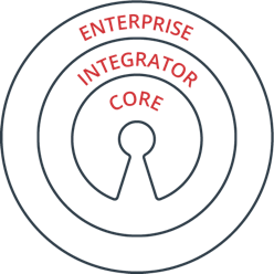 Open Source Core component